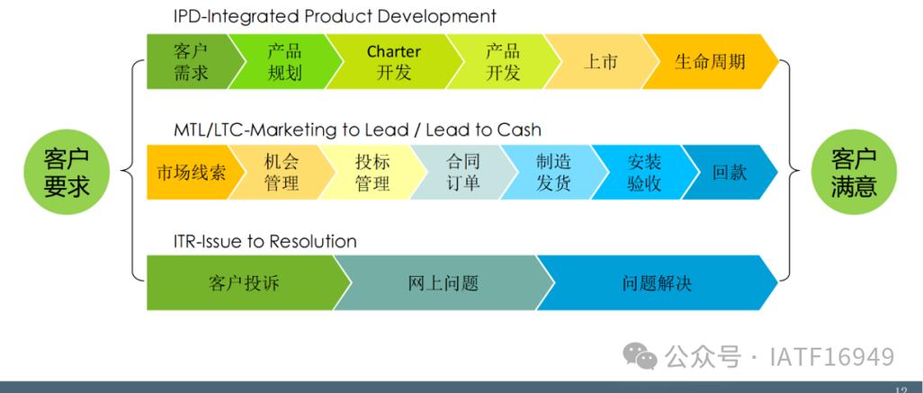 IATF16949-产品和做事放行和不合格品控制 互联通信 IATF16949-产品和做事放行和不合格品控制 IATF16949-产品和做事放行和不合格品控制 互联通信
