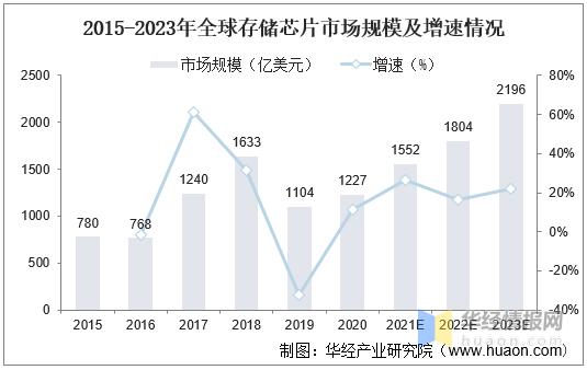 2023年中国进口了全球67%的芯片出口芯片占全球26% 智能家居 2023年中国进口了全球67%的芯片出口芯片占全球26% 2023年中国进口了全球67%的芯片出口芯片占全球26% 智能家居