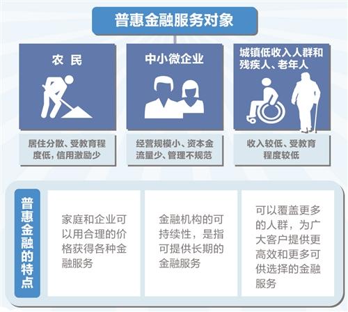 推动实体经济高质量成长 数字银行若何做好普惠金融? 智能科技 推动实体经济高质量成长 数字银行若何做好普惠金融? 推动实体经济高质量成长 数字银行若何做好普惠金融? 智能科技