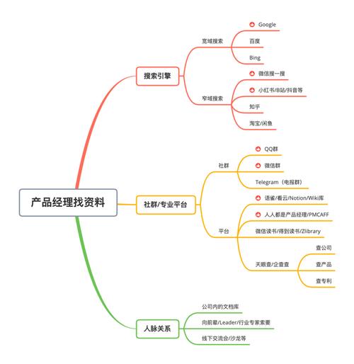 搜索也是一门手艺 2.0:产品经理若何快速找各类资料? 智能科技 搜索也是一门手艺 2.0:产品经理若何快速找各类资料? 搜索也是一门手艺 2.0:产品经理若何快速找各类资料? 智能科技