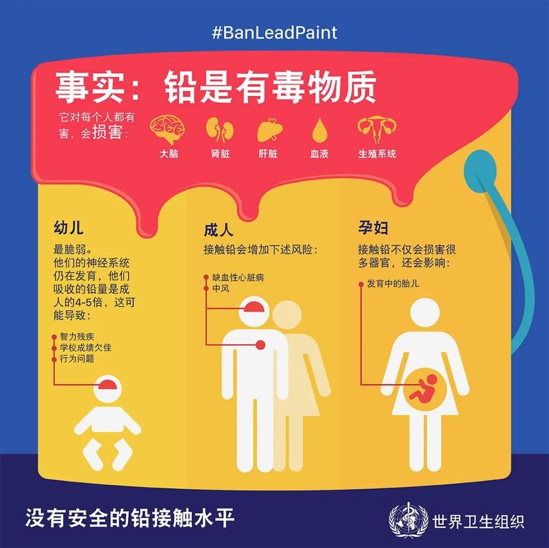 你理解铅吗?细说金属铅的用途与损害 人工智能 你理解铅吗?细说金属铅的用途与损害 你理解铅吗?细说金属铅的用途与损害 人工智能