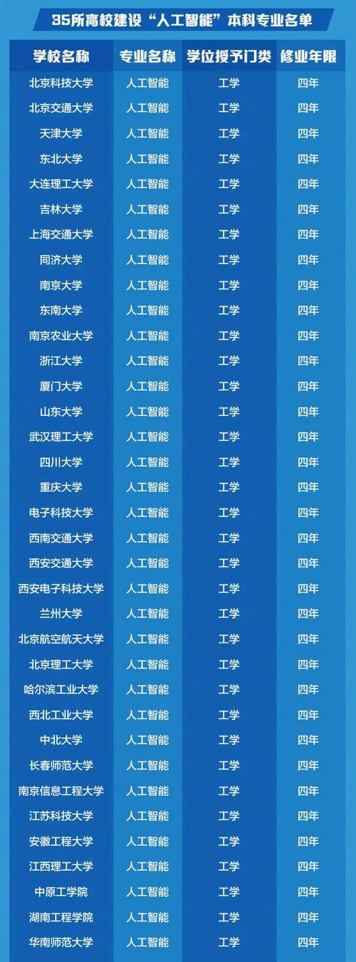 人工智能专业哪家强?辽宁省前三名揭晓 智能家居 人工智能专业哪家强?辽宁省前三名揭晓 人工智能专业哪家强?辽宁省前三名揭晓 智能家居