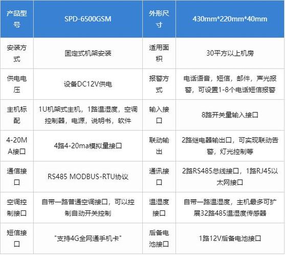 能效监测终端功能规格介绍「江苏森维」 互联通信 能效监测终端功能规格介绍「江苏森维」 能效监测终端功能规格介绍「江苏森维」 互联通信
