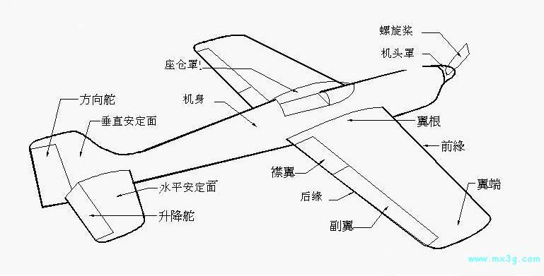 学飞干货固定翼飞机的内部结构详解以领航者JA600为例 智能家居 学飞干货固定翼飞机的内部结构详解以领航者JA600为例 学飞干货固定翼飞机的内部结构详解以领航者JA600为例 智能家居