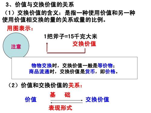 经济学家:商品的运用价值和交换价值 互联通信 经济学家:商品的运用价值和交换价值 经济学家:商品的运用价值和交换价值 互联通信