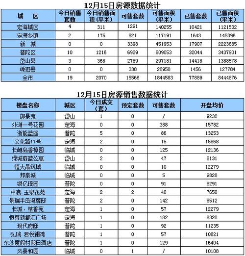 舟山部分建筑材料价格出现大年夜幅上涨 市平易近消费变革 智能科技 舟山部分建筑材料价格出现大年夜幅上涨 市平易近消费变革 舟山部分建筑材料价格出现大年夜幅上涨 市平易近消费变革 智能科技