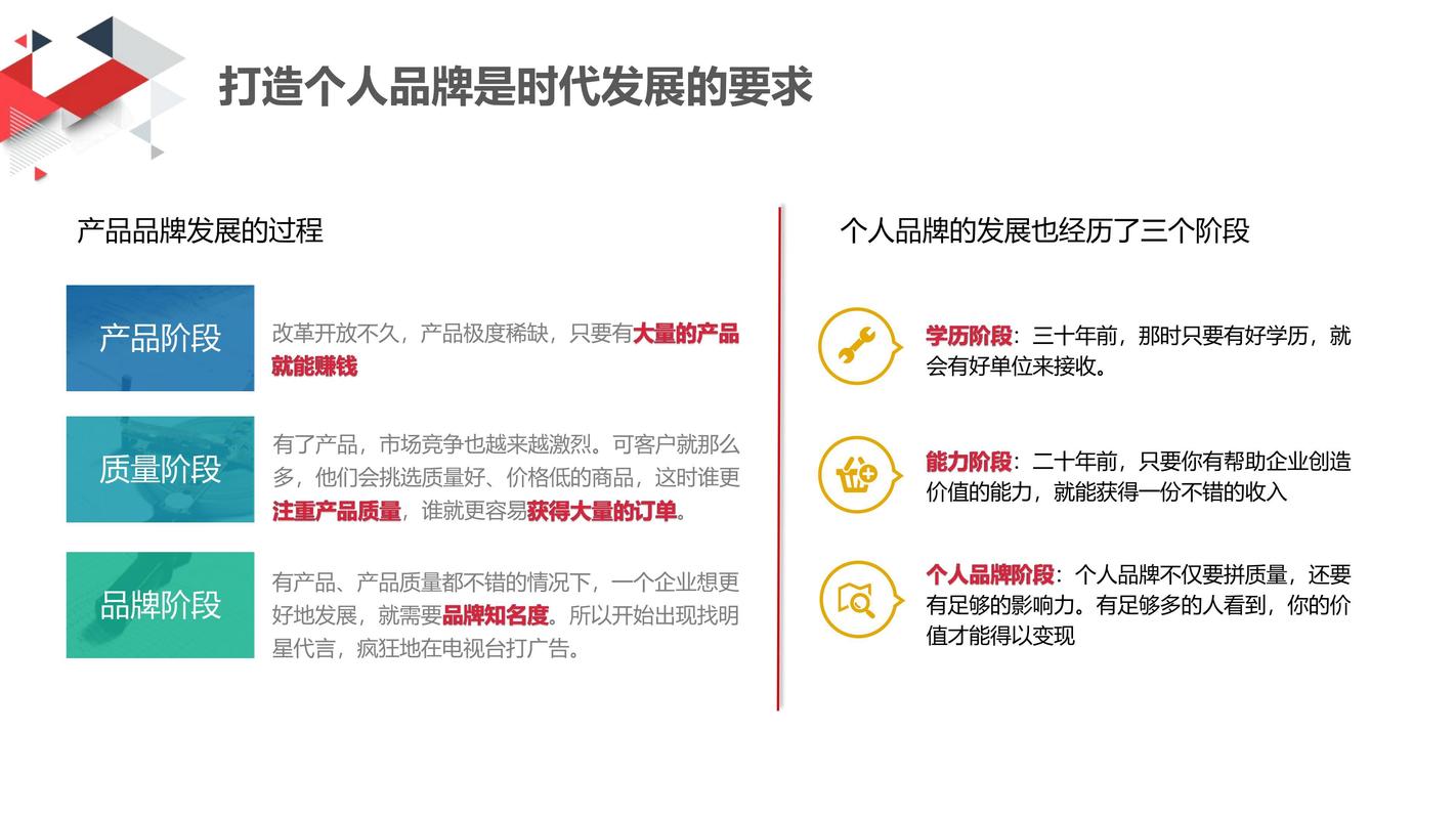 3个方法教你从 0-1打造品牌 智能科技 3个方法教你从 0-1打造品牌 3个方法教你从 0-1打造品牌 智能科技