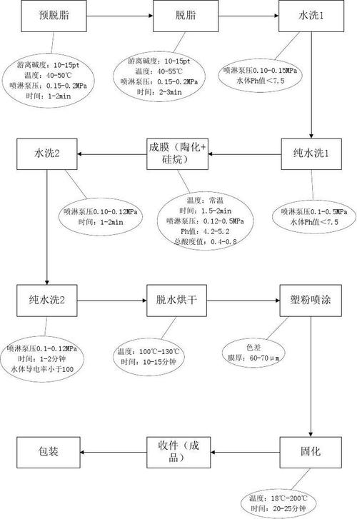 请问塑胶件的喷油丝印是怎么样的工艺流程? 智能科技 请问塑胶件的喷油丝印是怎么样的工艺流程? 请问塑胶件的喷油丝印是怎么样的工艺流程? 智能科技