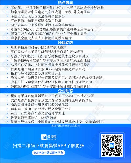 最新消息:广州增芯项目进入调试投产准备阶段估量6月通线 智能科技 最新消息:广州增芯项目进入调试投产准备阶段估量6月通线 最新消息:广州增芯项目进入调试投产准备阶段估量6月通线 智能科技