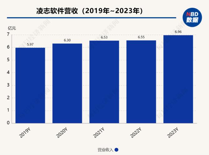 日元贬值影响业绩研发投入有所降低 凌志软件:不能只看单季度还得看全年 人工智能 日元贬值影响业绩研发投入有所降低 凌志软件:不能只看单季度还得看全年 日元贬值影响业绩研发投入有所降低 凌志软件:不能只看单季度还得看全年 人工智能