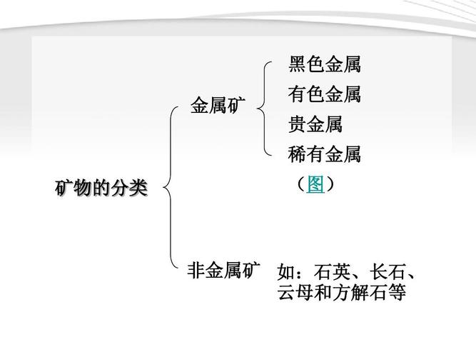 你必须知道的欧美贴有“人权”标签的冲突矿产物质（金属）治理 你必须知道的欧美贴有“人权”标签的冲突矿产物质（金属）治理 智能科技