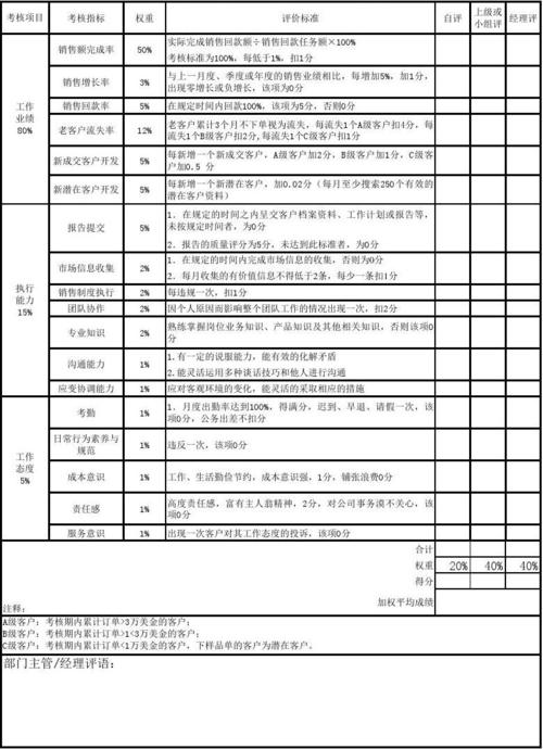 都2020年了你还不知道外贸公司若何考核营业?(KPI) 智能科技 都2020年了你还不知道外贸公司若何考核营业?(KPI) 都2020年了你还不知道外贸公司若何考核营业?(KPI) 智能科技