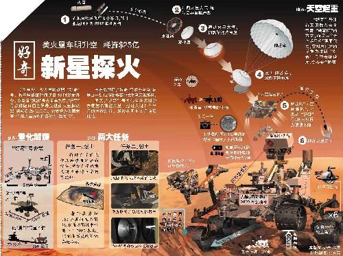 史上最贵探测器造价高达上百亿美国启动新一代火星计划 智能科技 史上最贵探测器造价高达上百亿美国启动新一代火星计划 史上最贵探测器造价高达上百亿美国启动新一代火星计划 智能科技