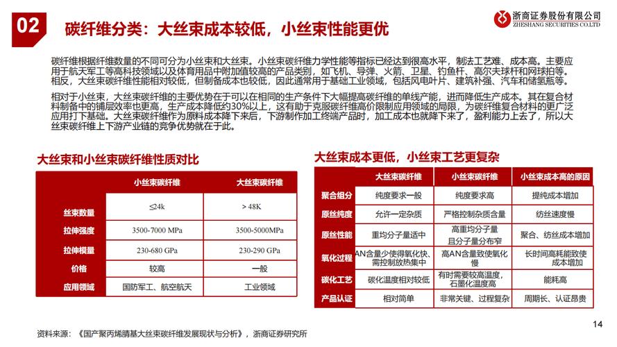 看!中国碳纤维复合伙料制造企业汇总 人工智能 看!中国碳纤维复合伙料制造企业汇总 看!中国碳纤维复合伙料制造企业汇总 人工智能