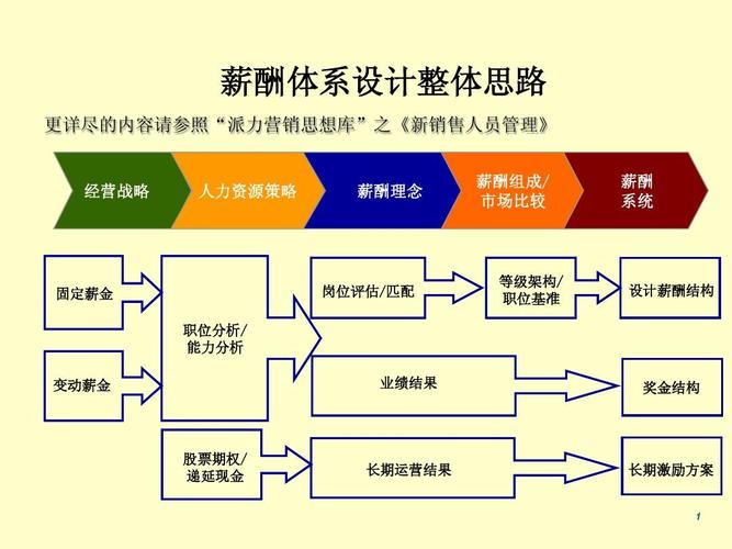 跨境电商 || 运营“薪酬体系”原来要这样设计 智能家居 跨境电商 || 运营“薪酬体系”原来要这样设计 跨境电商 || 运营“薪酬体系”原来要这样设计 智能家居