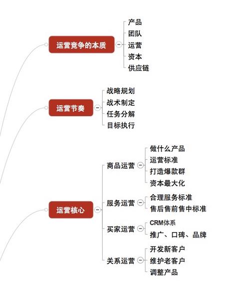 若何成长电子商务的6个快速技巧 智能家居 若何成长电子商务的6个快速技巧 若何成长电子商务的6个快速技巧 智能家居