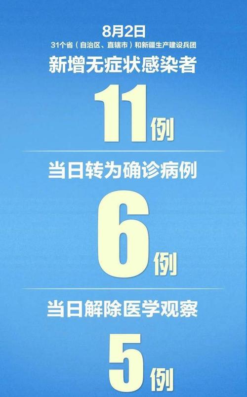 8月2日零时正式启用 8月2日零时正式启用 智能家居
