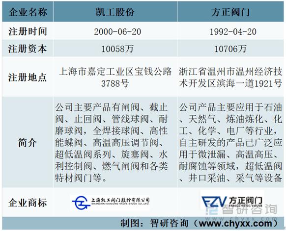 2022-2027年阀门行业全景查询访问与前景猜测申报 互联通信 2022-2027年阀门行业全景查询访问与前景猜测申报 2022-2027年阀门行业全景查询访问与前景猜测申报 互联通信