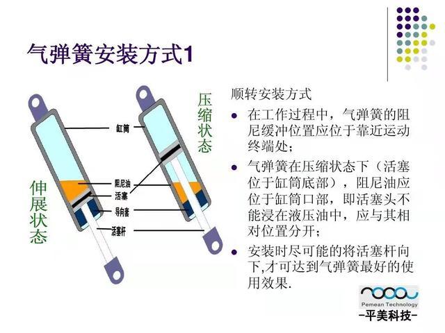应当若何快速拆换LHF500/320-3空气弹簧呢 智能家居 应当若何快速拆换LHF500/320-3空气弹簧呢 应当若何快速拆换LHF500/320-3空气弹簧呢 智能家居