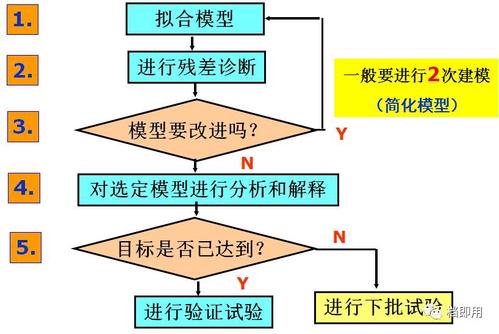 质量人必读 | DOE实验设计事理与应用 互联通信 质量人必读 | DOE实验设计事理与应用 质量人必读 | DOE实验设计事理与应用 互联通信