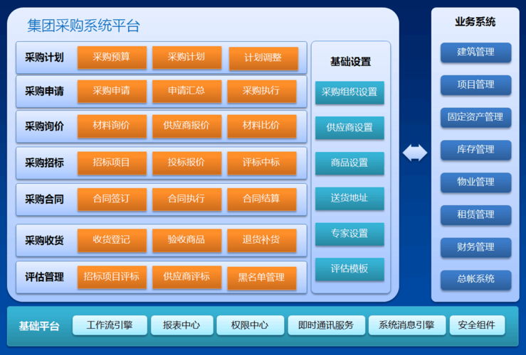 电子采购系统究竟能给企业带来哪些好处? 互联通信 电子采购系统究竟能给企业带来哪些好处? 电子采购系统究竟能给企业带来哪些好处? 互联通信