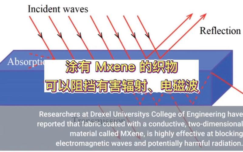 科学家创造MXene涂层可阻挡电磁波和其它辐射 互联通信 科学家创造MXene涂层可阻挡电磁波和其它辐射 科学家创造MXene涂层可阻挡电磁波和其它辐射 互联通信