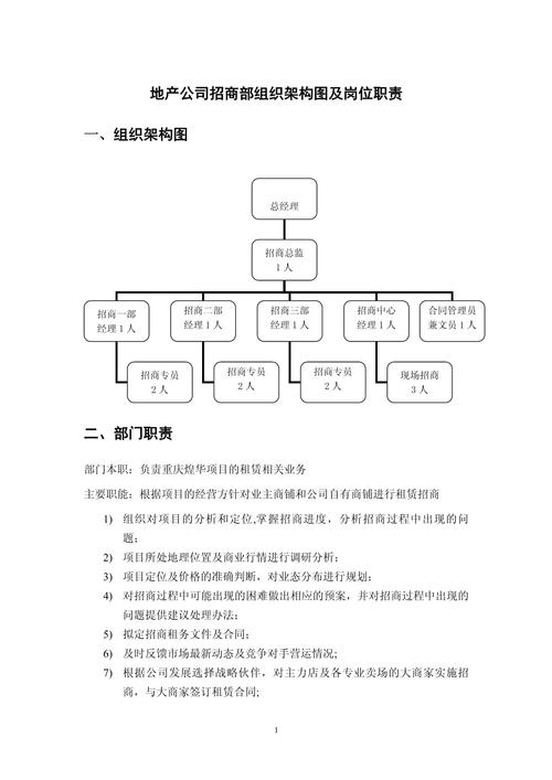 一图看懂招商部架构及各岗位职责 智能家居 一图看懂招商部架构及各岗位职责 一图看懂招商部架构及各岗位职责 智能家居