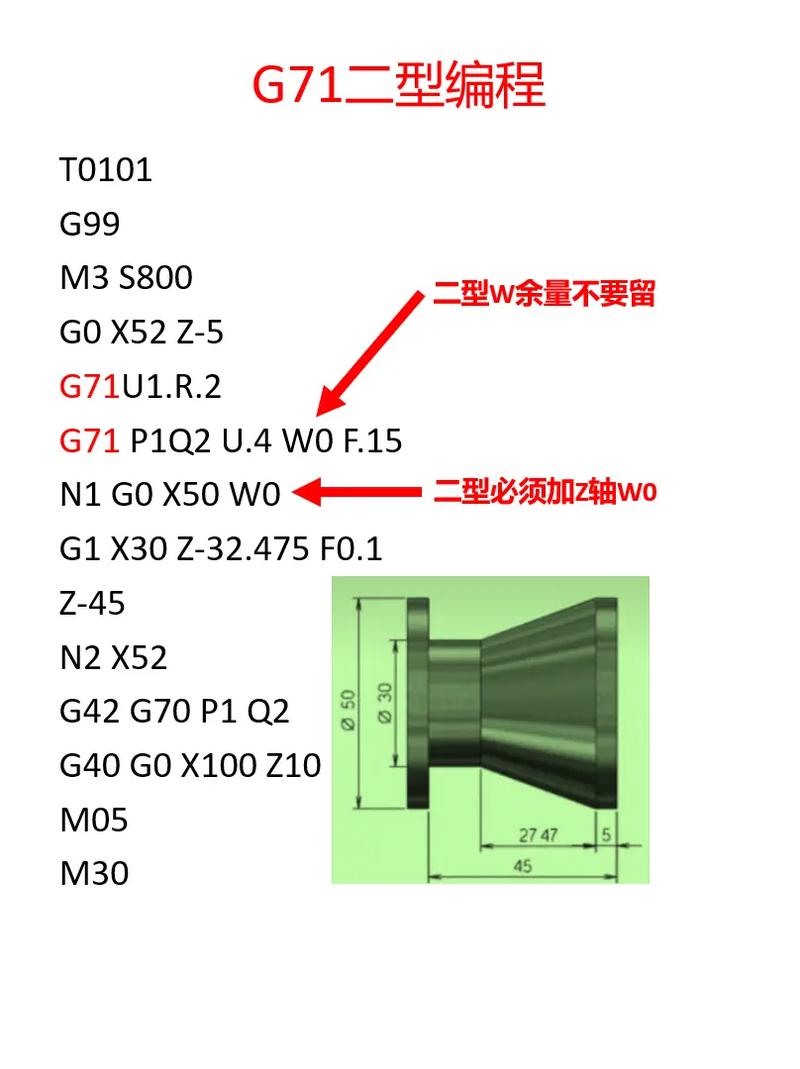 CNC数控G71里面P和Q是什么意思你知道吗? 智能科技 CNC数控G71里面P和Q是什么意思你知道吗? CNC数控G71里面P和Q是什么意思你知道吗? 智能科技