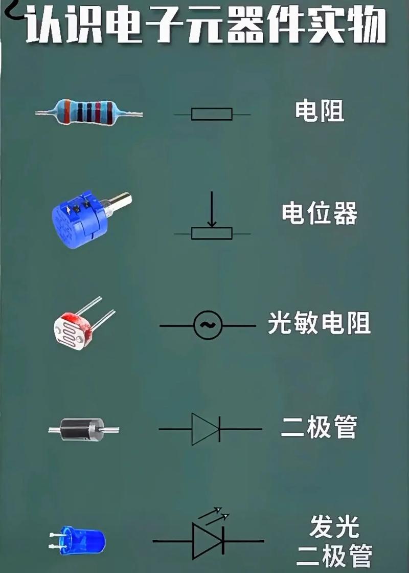理解芯片必须知道的小常识(一)电子元器件 互联通信 理解芯片必须知道的小常识(一)电子元器件 理解芯片必须知道的小常识(一)电子元器件 互联通信