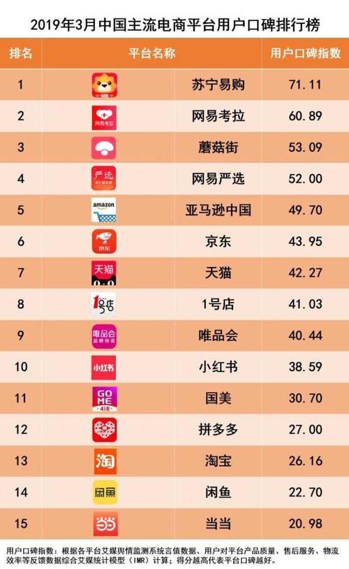 2021中国电商网站排名:盘点中国电商平台的TOP15 智能家居 2021中国电商网站排名:盘点中国电商平台的TOP15 2021中国电商网站排名:盘点中国电商平台的TOP15 智能家居