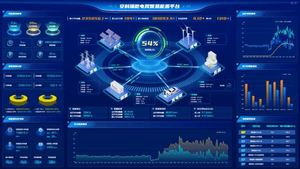 构建以新能源为主体的新型电力系统 智能家居 构建以新能源为主体的新型电力系统 构建以新能源为主体的新型电力系统 智能家居