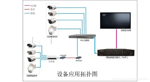 监控ip段 监控ip段 人工智能