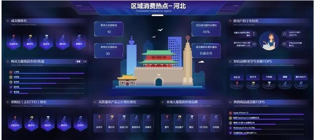 双十一晚八点提升消费体验 河北购买力排名居京东平台全国第10位 智能家居 双十一晚八点提升消费体验 河北购买力排名居京东平台全国第10位 双十一晚八点提升消费体验 河北购买力排名居京东平台全国第10位 智能家居