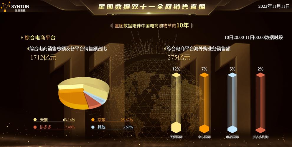 电商双十一发卖旺季工作筹划:若何提高库房出货效率 人工智能 电商双十一发卖旺季工作筹划:若何提高库房出货效率 电商双十一发卖旺季工作筹划:若何提高库房出货效率 人工智能