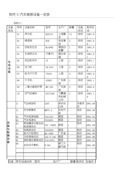 「最新要求」汽车报废拆解设备清单及响应数量 智能家居 「最新要求」汽车报废拆解设备清单及响应数量 「最新要求」汽车报废拆解设备清单及响应数量 智能家居