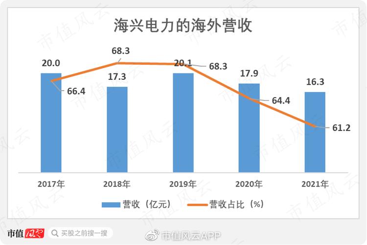 澳大年夜利亚4大年夜便宜电力供应商推荐 智能家居 澳大年夜利亚4大年夜便宜电力供应商推荐 澳大年夜利亚4大年夜便宜电力供应商推荐 智能家居