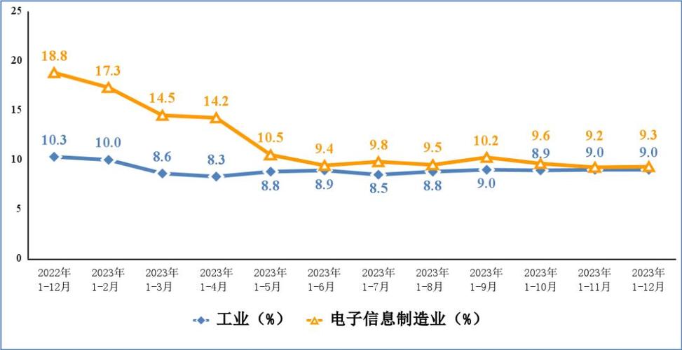 工信部:到2025年能源电子家昔时产值达3万亿元 智能家居 工信部:到2025年能源电子家昔时产值达3万亿元 工信部:到2025年能源电子家昔时产值达3万亿元 智能家居