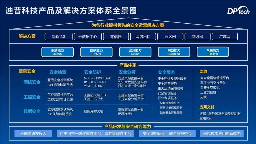 电子文件全程治理与信息安然保障的并行之路 智能家居 电子文件全程治理与信息安然保障的并行之路 电子文件全程治理与信息安然保障的并行之路 智能家居