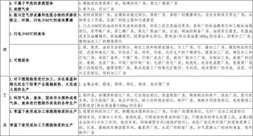 分娩的失火危险性分类以及相似物品比拟记忆 智能科技 分娩的失火危险性分类以及相似物品比拟记忆 分娩的失火危险性分类以及相似物品比拟记忆 智能科技