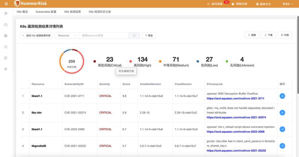 HummerRisk 运用教程:镜像检测 智能科技 HummerRisk 运用教程:镜像检测 HummerRisk 运用教程:镜像检测 智能科技