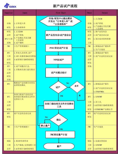 新产品中试实施办法 互联通信 新产品中试实施办法 新产品中试实施办法 互联通信