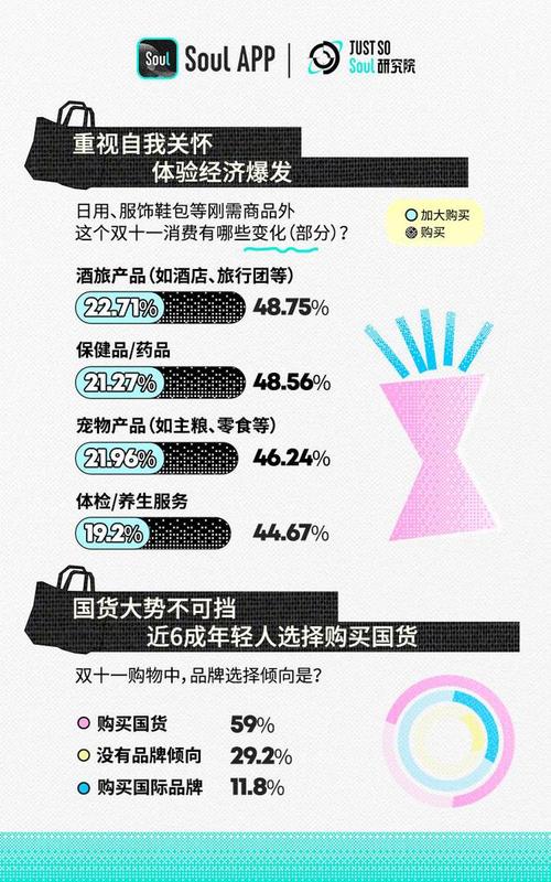 精打细算、悦己、青睐国货……一图看懂女性消费新特色 精打细算、悦己、青睐国货……一图看懂女性消费新特色 智能科技