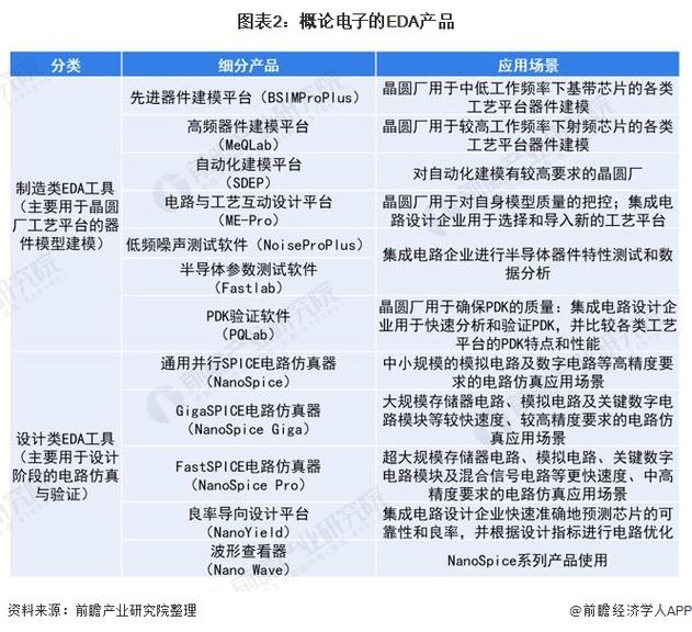 概伦电子称 EDA产品打破市场垄断格局 智能科技 概伦电子称 EDA产品打破市场垄断格局 概伦电子称 EDA产品打破市场垄断格局 智能科技