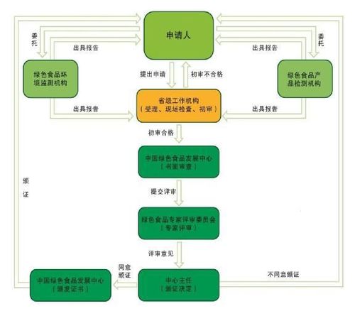 绿色产品认证怎么解决?绿色产品认证解决流程安纳思检测 互联通信 绿色产品认证怎么解决?绿色产品认证解决流程安纳思检测 绿色产品认证怎么解决?绿色产品认证解决流程安纳思检测 互联通信