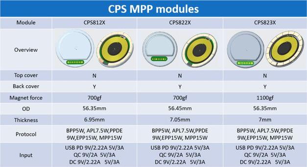 Qi2.0 MPP无线充电最新力作九款模组七家参展商精彩涌现 智能家居 Qi2.0 MPP无线充电最新力作九款模组七家参展商精彩涌现 Qi2.0 MPP无线充电最新力作九款模组七家参展商精彩涌现 智能家居