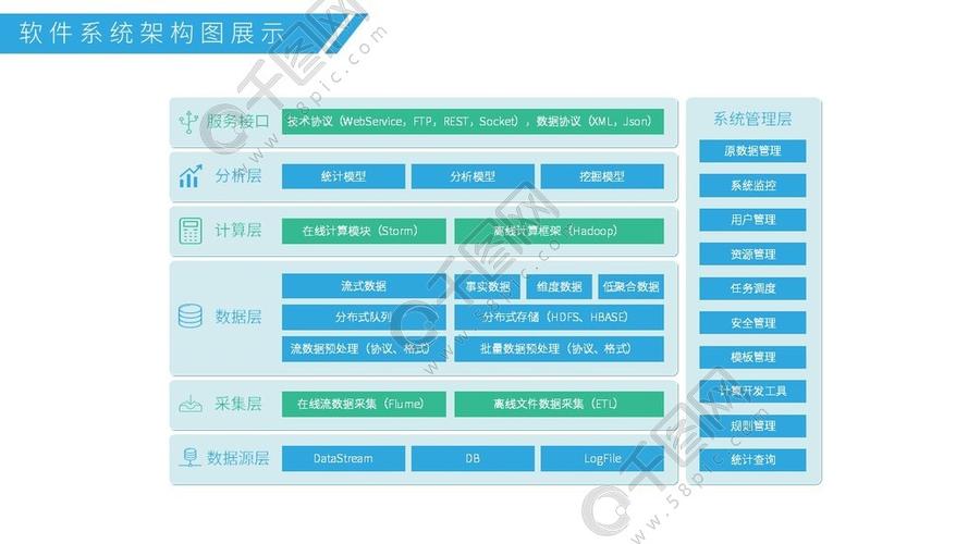 软件架构周全详解(万字图文总结) 智能家居 软件架构周全详解(万字图文总结) 软件架构周全详解(万字图文总结) 智能家居