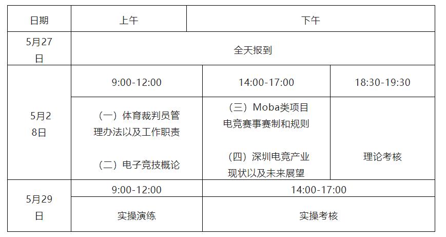 电子竞技师好考吗？在哪里报名 电子竞技师好考吗？在哪里报名 人工智能