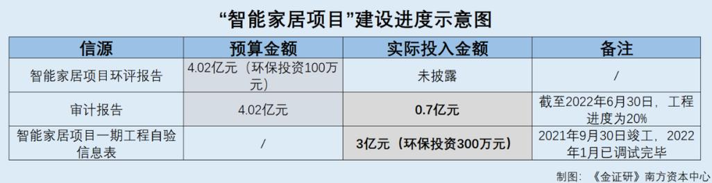 云峰新材:供应商身兼客户上演控制权迷局 募投项目投入金额现“不合版本” 互联通信 云峰新材:供应商身兼客户上演控制权迷局 募投项目投入金额现“不合版本” 云峰新材:供应商身兼客户上演控制权迷局 募投项目投入金额现“不合版本” 互联通信