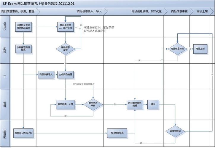 亚马逊上传/上架产品流程详解 互联通信 亚马逊上传/上架产品流程详解 亚马逊上传/上架产品流程详解 互联通信