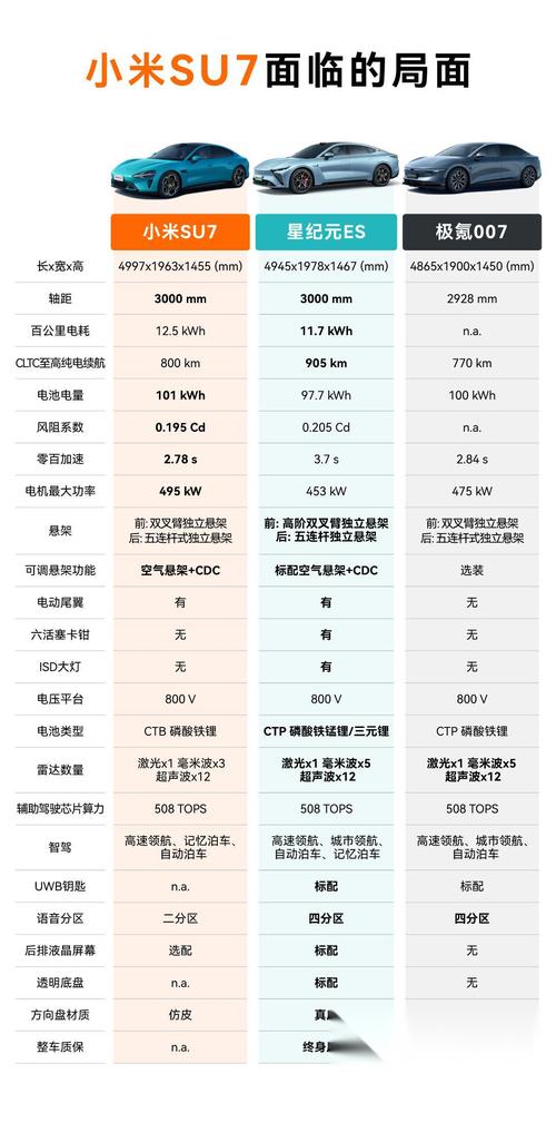 小米汽车售价36万元?最新回应 智能科技 小米汽车售价36万元?最新回应 小米汽车售价36万元?最新回应 智能科技